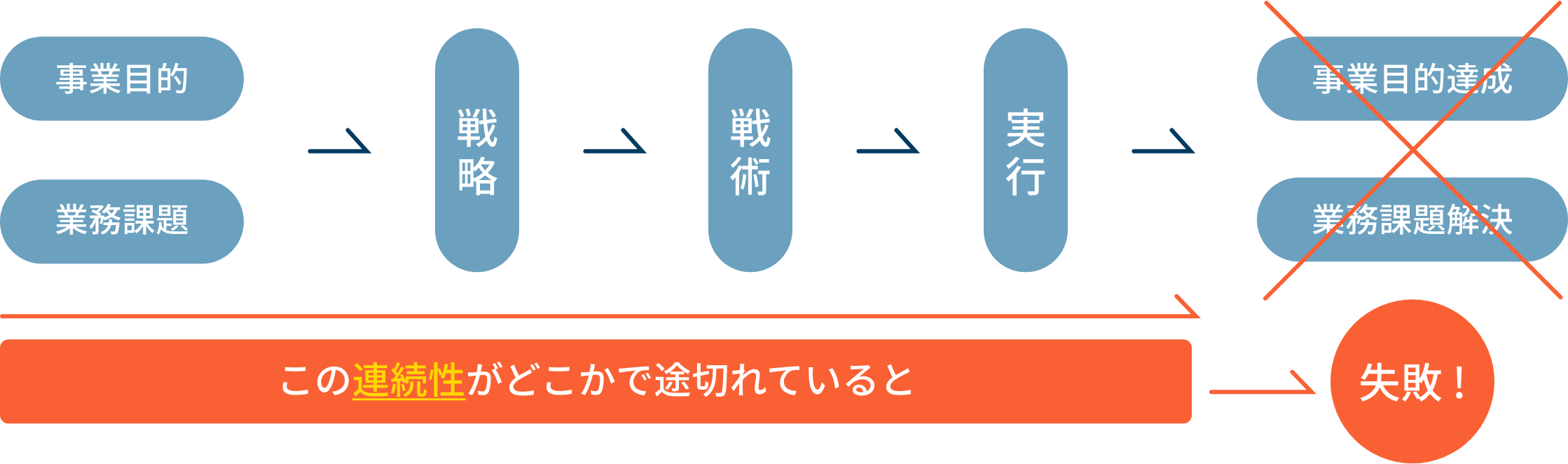 悲劇的な構図のワークフロー